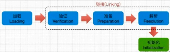 Java类加载器和类加载过程简介