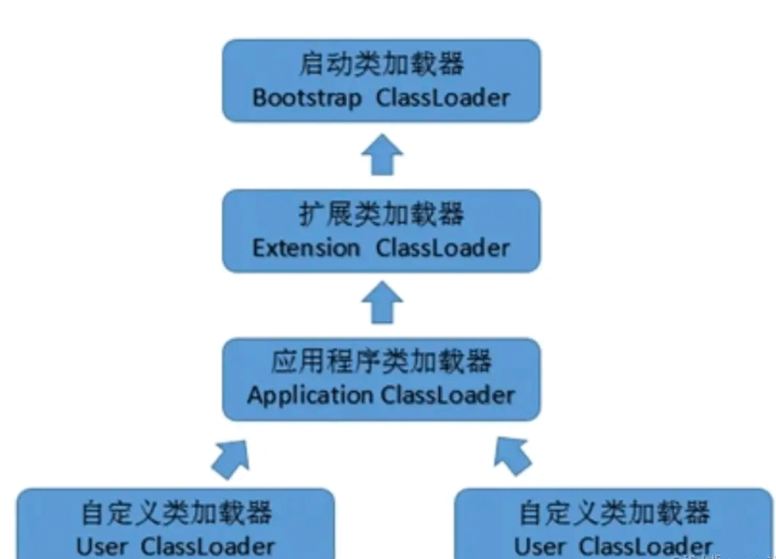 Java类加载器和类加载过程简介