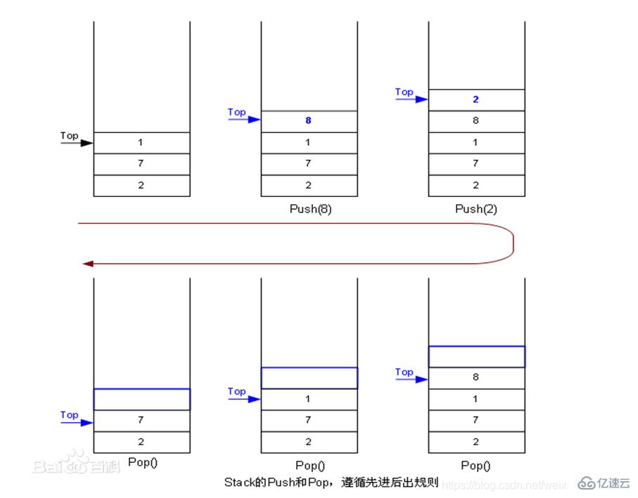 Java栈的相关知识点有哪些？