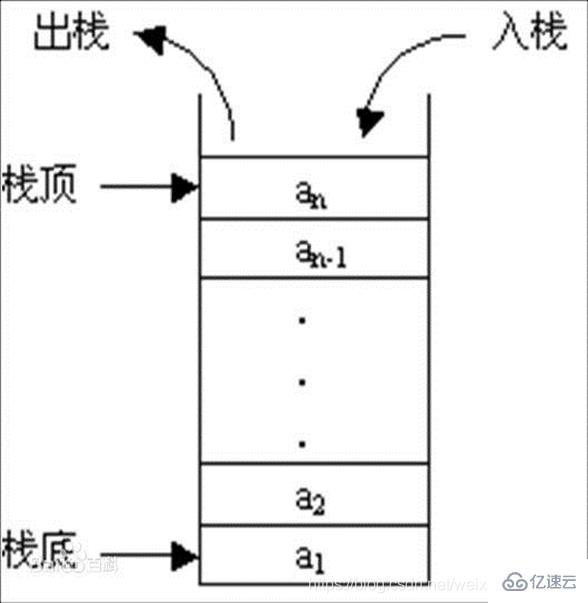 Java栈的相关知识点有哪些？