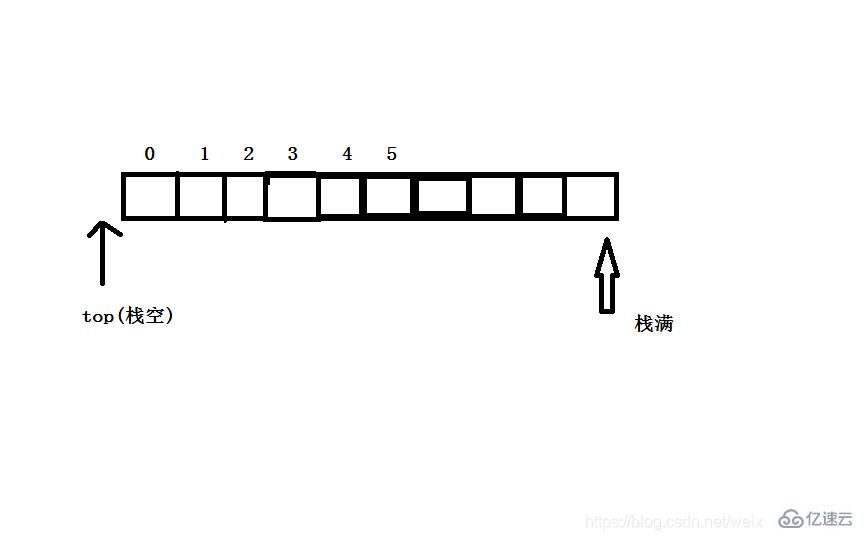 Java栈的相关知识点有哪些？