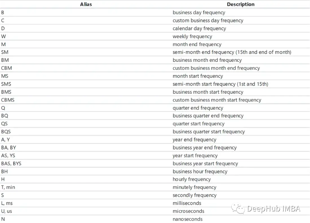 Python时间序列数据操作的常用方法总结