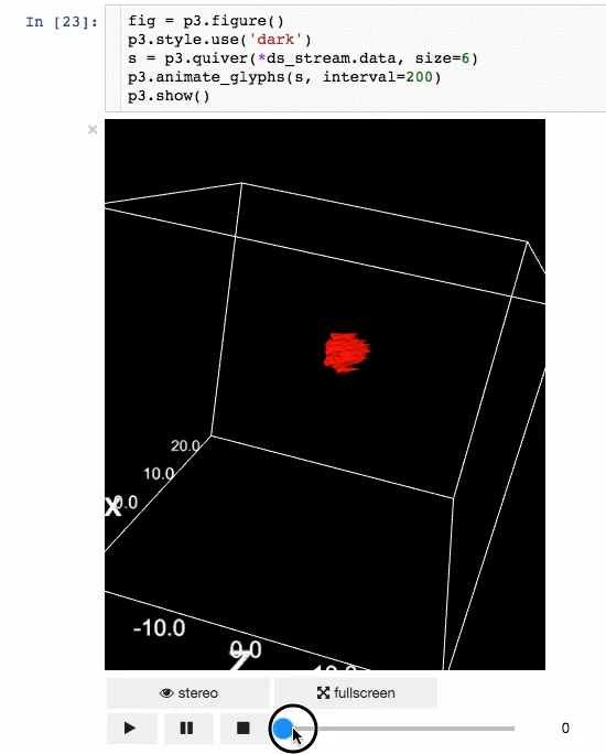 九个必备的Python数据科学库，助力数据分析与挖掘