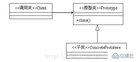 Java常用的设计模式有哪些？