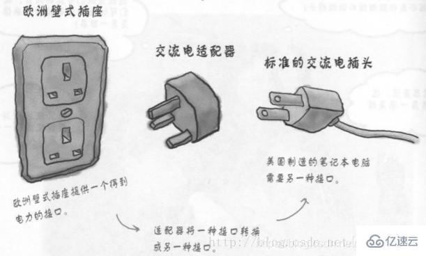 Java常用的设计模式有哪些？