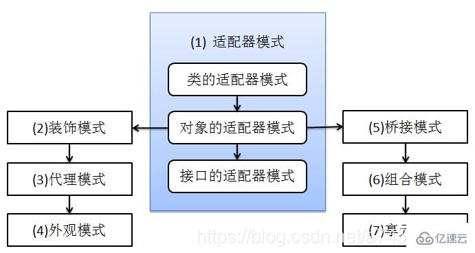 Java常用的设计模式有哪些？