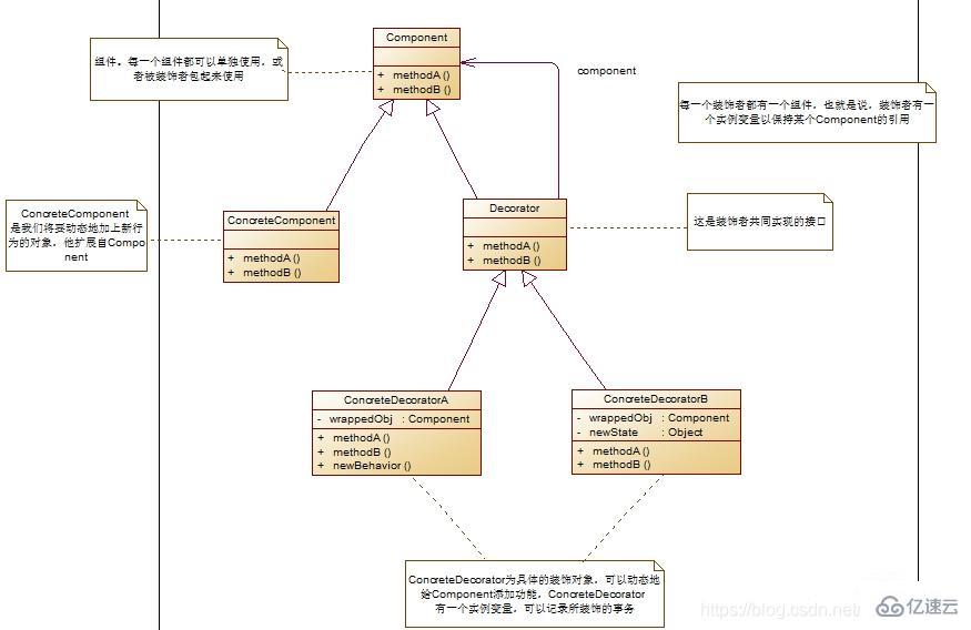 Java常用的设计模式有哪些？
