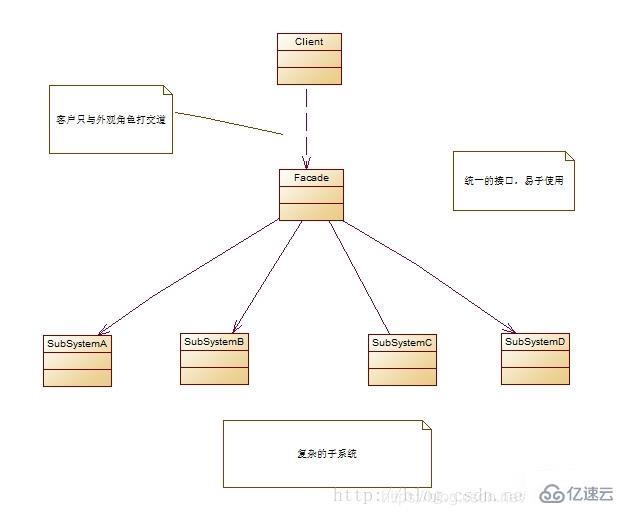 Java常用的设计模式有哪些？