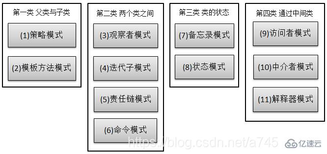 Java常用的设计模式有哪些？