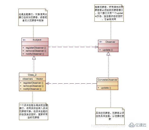 Java常用的设计模式有哪些？