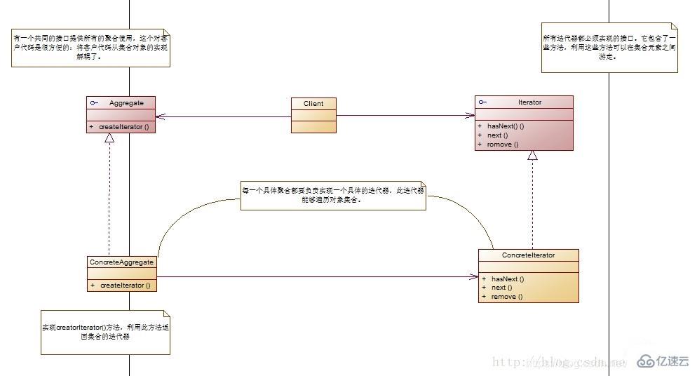 Java常用的设计模式有哪些？