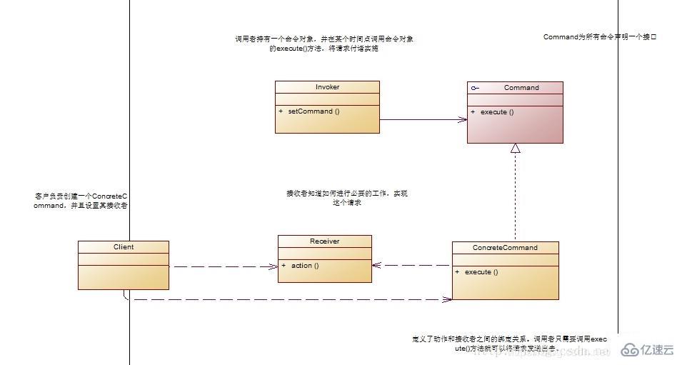 Java常用的设计模式有哪些？