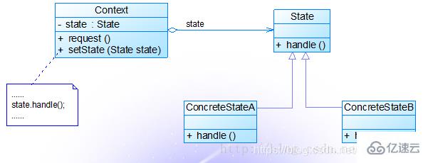 Java常用的设计模式有哪些？