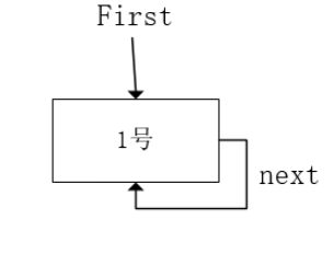 Java实现约瑟夫问题的方法