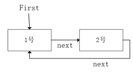 Java实现约瑟夫问题的方法