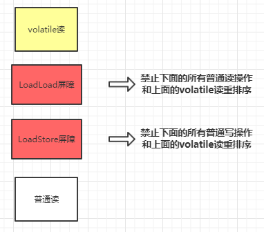 Java并发编程实例:深入理解JMM