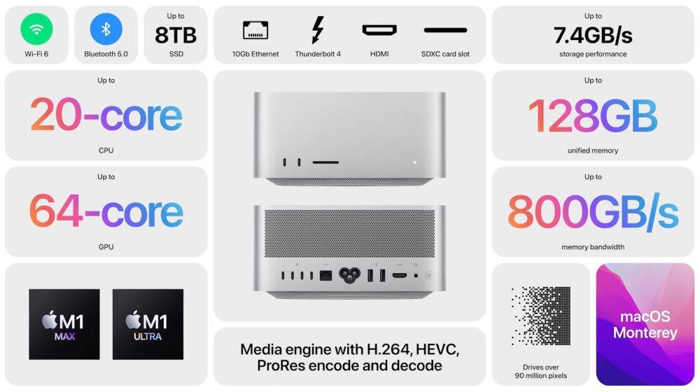 Mac Studio：您需要了解的有关功能、规格、价格等的一切信息