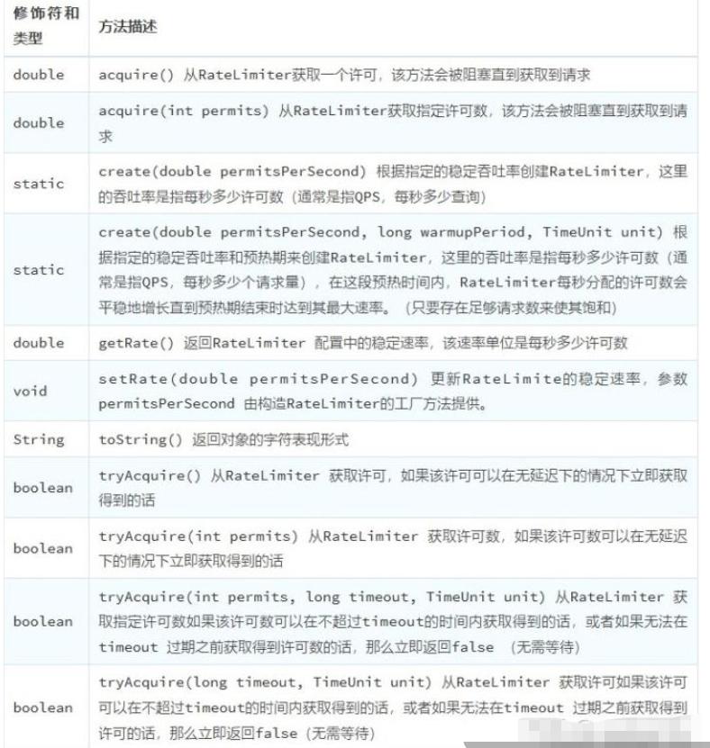 java如何实现单机限流