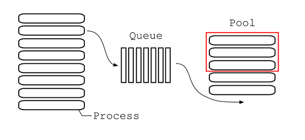 Python多线程、多进程详细整理