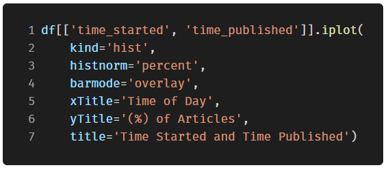 功能强大的开源 Python 绘图库
