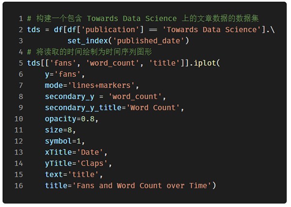 功能强大的开源 Python 绘图库