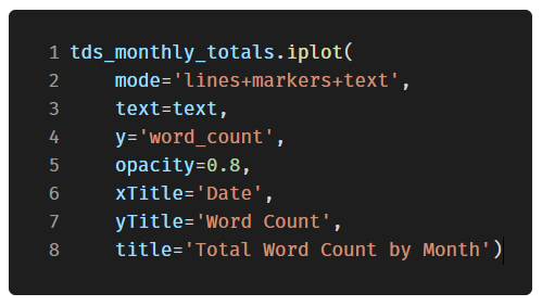 功能强大的开源 Python 绘图库