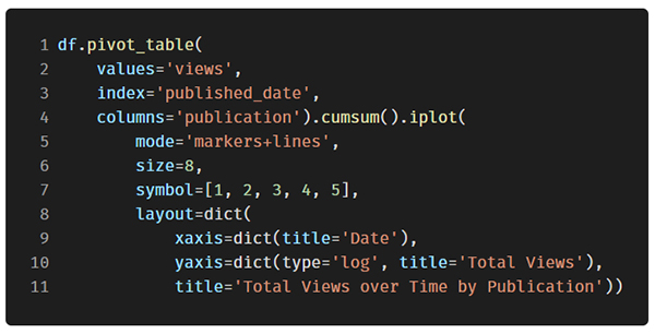 功能强大的开源 Python 绘图库