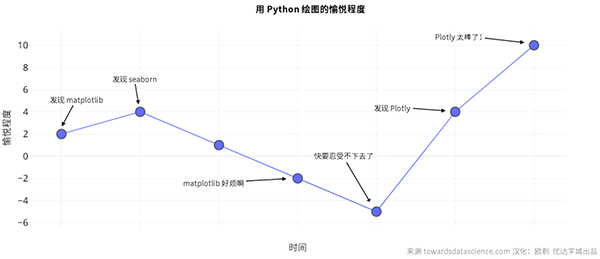功能强大的开源 Python 绘图库