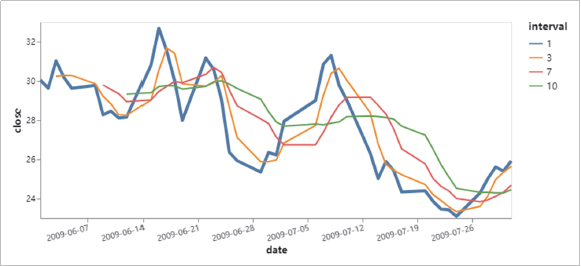 Python进行数据可视化，你会用什么库来做呢？