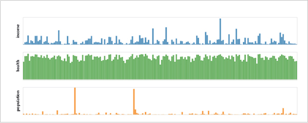 Python进行数据可视化，你会用什么库来做呢？