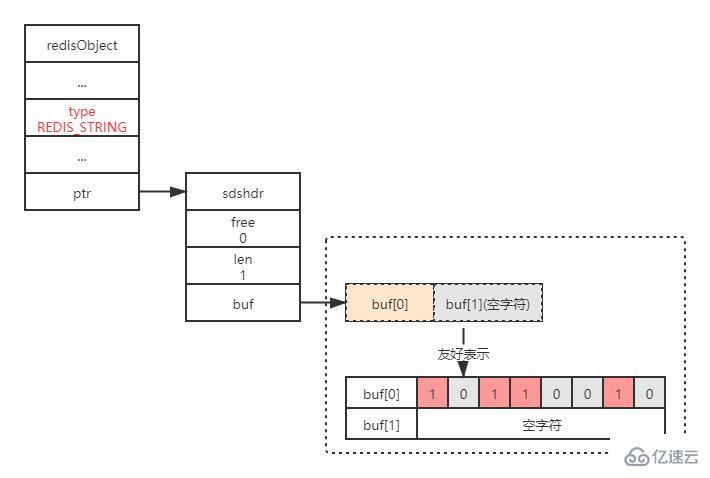 redis的bitmap使用实例分析