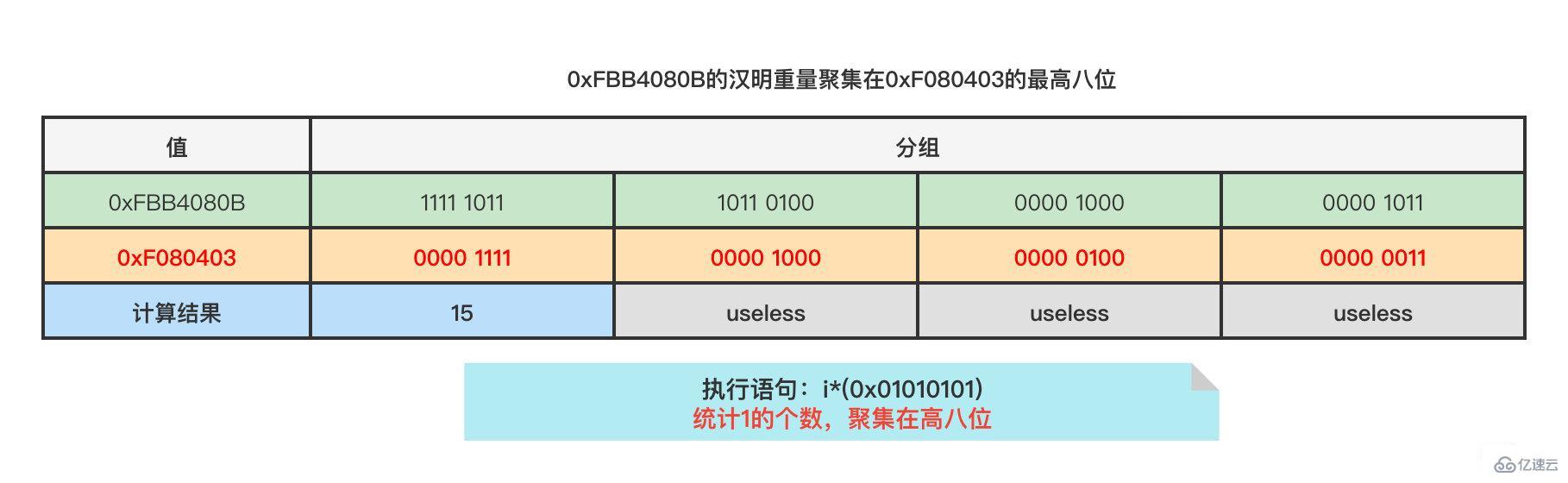redis的bitmap使用实例分析