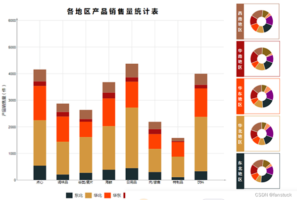 Python自动化办公小程序：实现报表自动化和自动发送到目的邮箱
