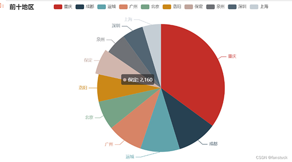 Python自动化办公小程序：实现报表自动化和自动发送到目的邮箱
