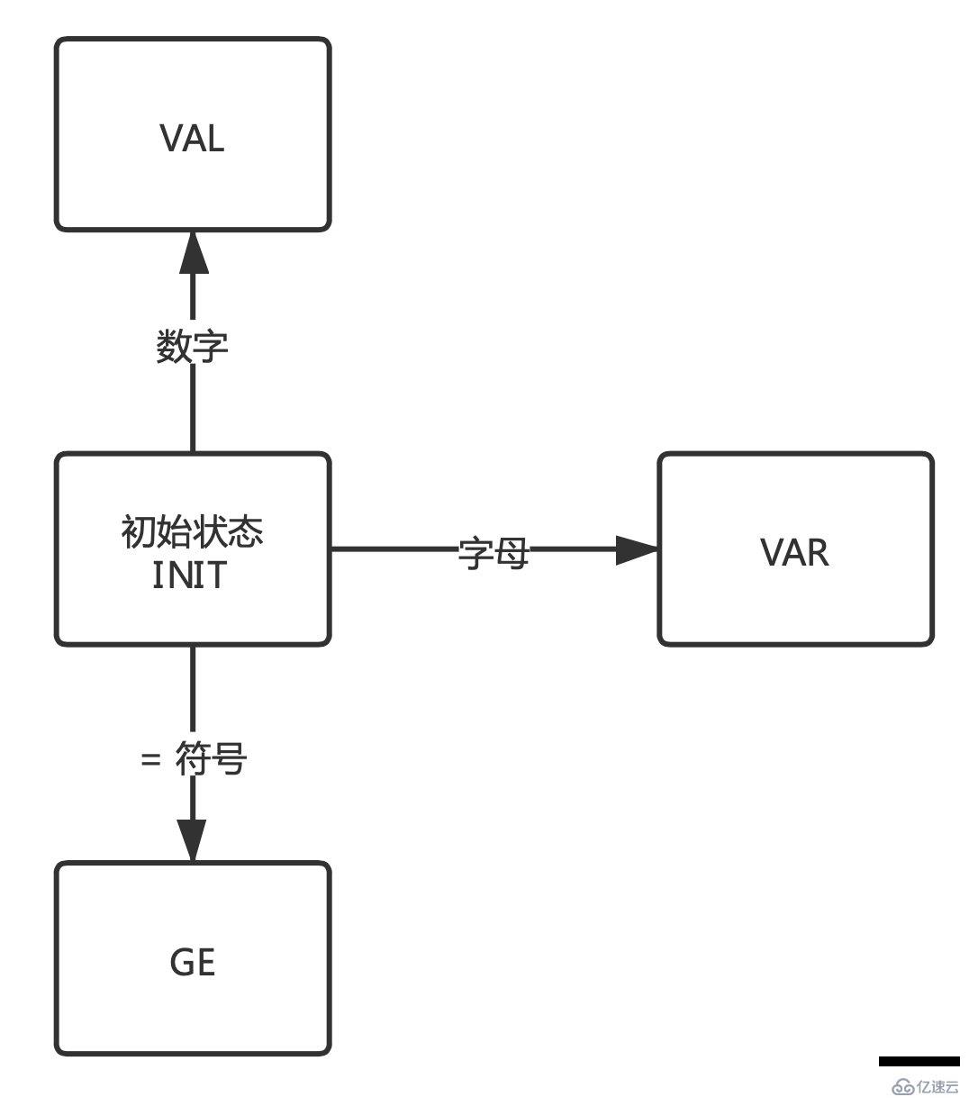 Java词法分析器DDL递归应用的实例分析