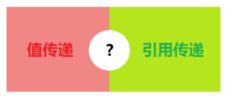 Java中的参数传递方式是值传递还是引用传递？