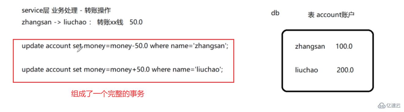 MySQL事务的ACID特性及并发问题分析