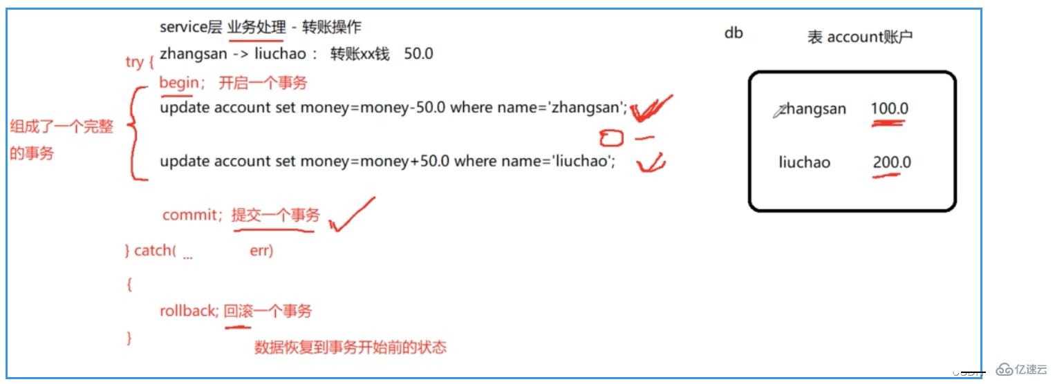 MySQL事务的ACID特性及并发问题分析