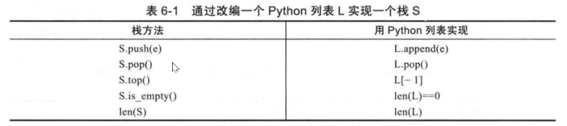 Python中的几种栈实现及其优缺点