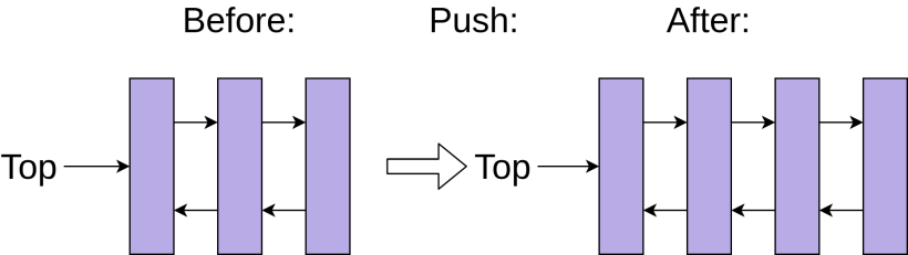 Python中的几种栈实现及其优缺点