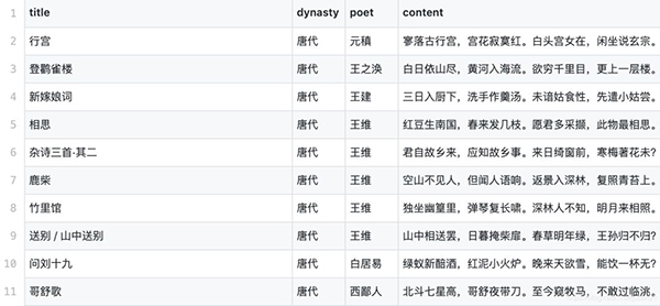 介绍Whoosh：一个Python开发的小型搜索引擎工具