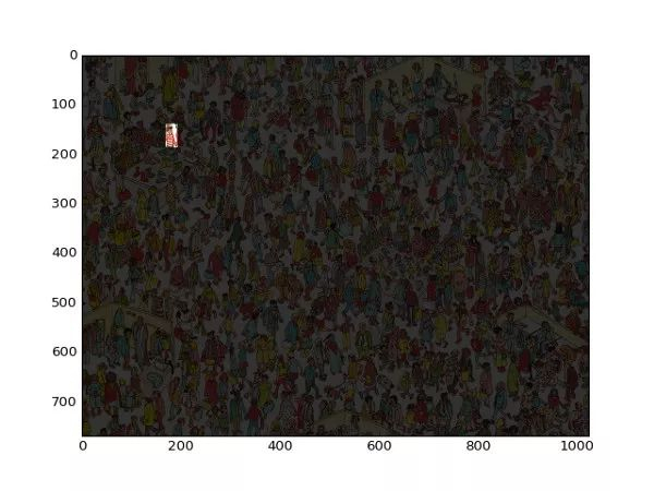 Python十大优秀的图像处理库