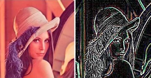 Python十大优秀的图像处理库