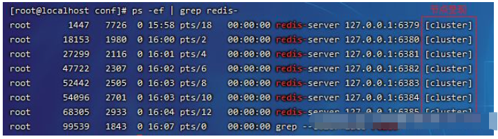 如何在Redis 7.0上部署集群？