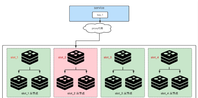 Redis缓存热key问题的解决方案