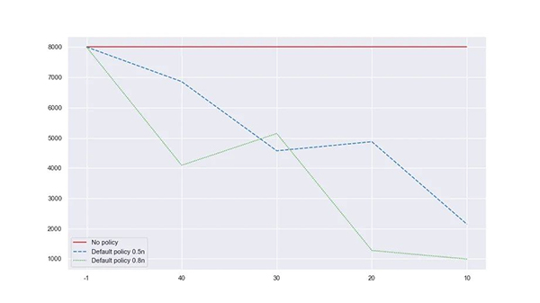 最新开源：高效的 Python 通用对象池化库