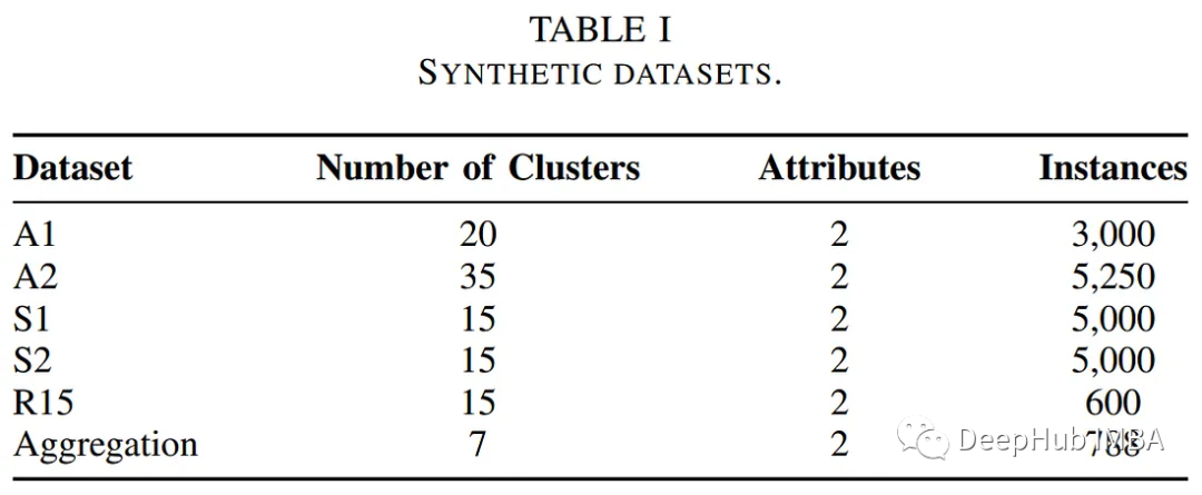 基于POCS的聚类算法的实现和应用分析