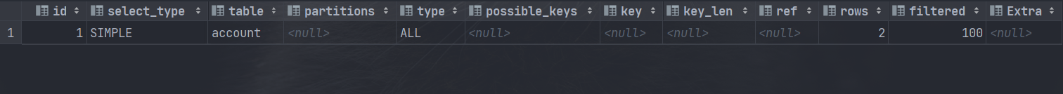 MySQL索引的相关知识点有哪些？