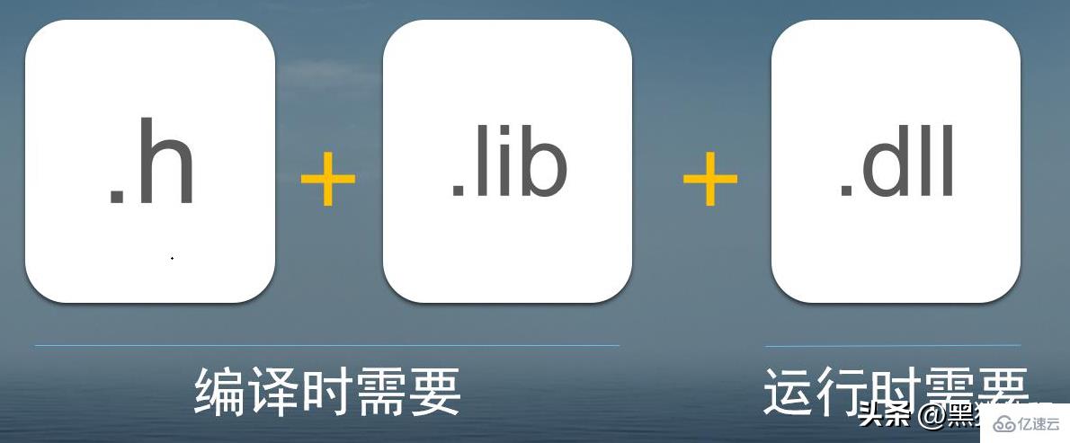 如何在C++中调用动态库和如何在Python中调用C++动态库?