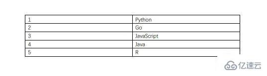 如何使用Python编写高级脚本？